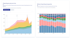 charts