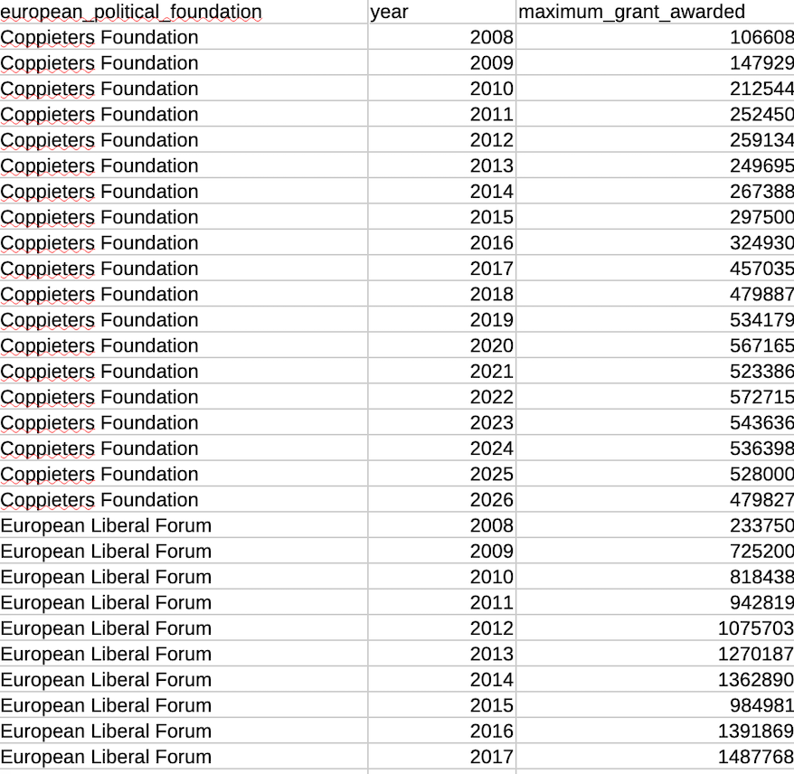 Example of CSV file